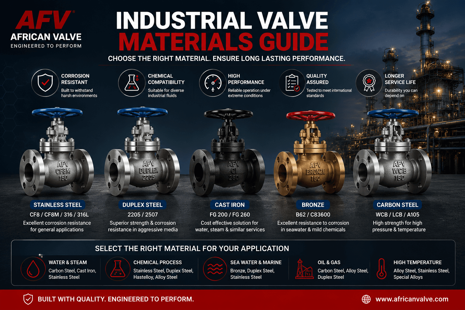 Valve Engineering