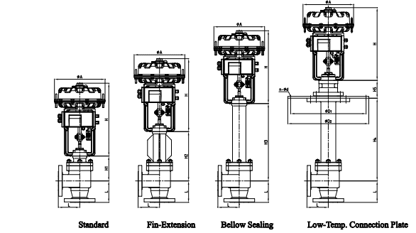 Pneumatic Angle Type High Pressure Regulating Control Valve