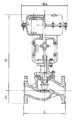 Pneumatic Actuated Globe Type Control Valve